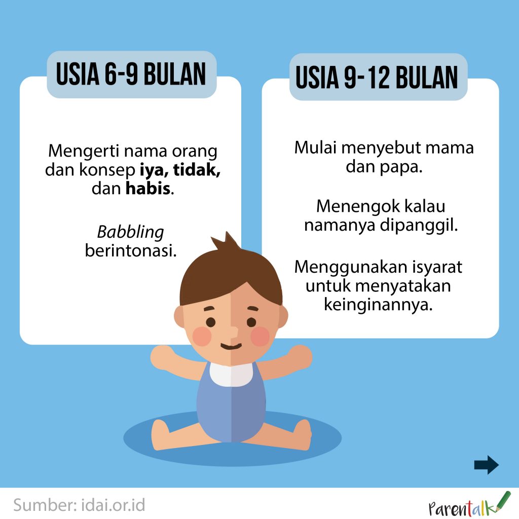 Perkembangan Bahasa Anak - Parentalk.id