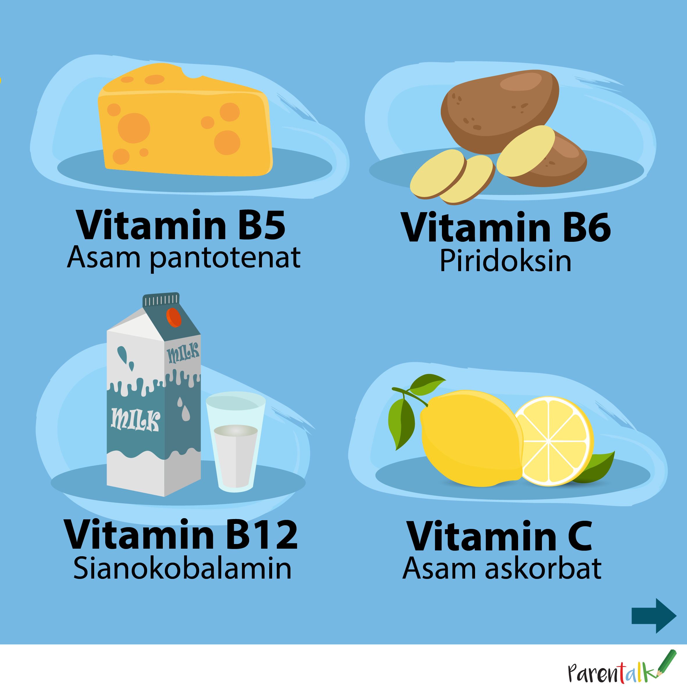 Pentingnya Vitamin A Sampai B Buat Bumil Dan Janin - Parentalk.id