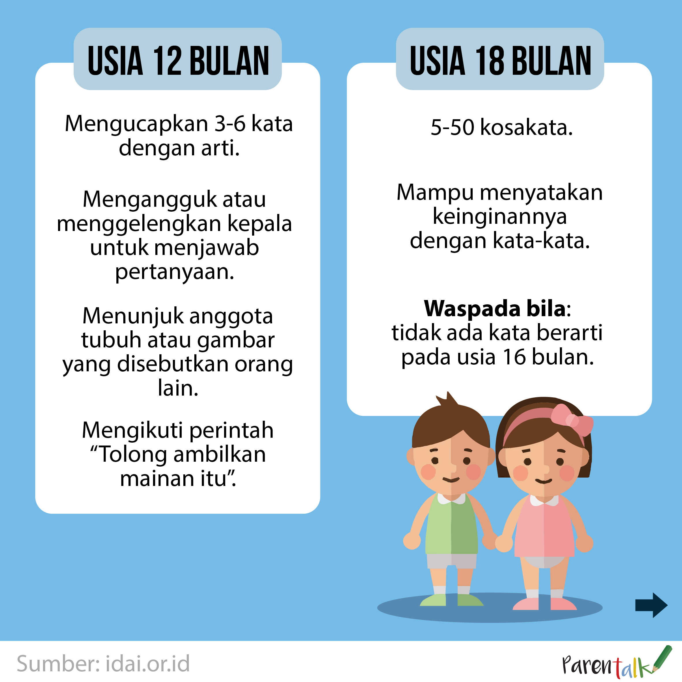 Perkembangan Bahasa Anak - Parentalk.id