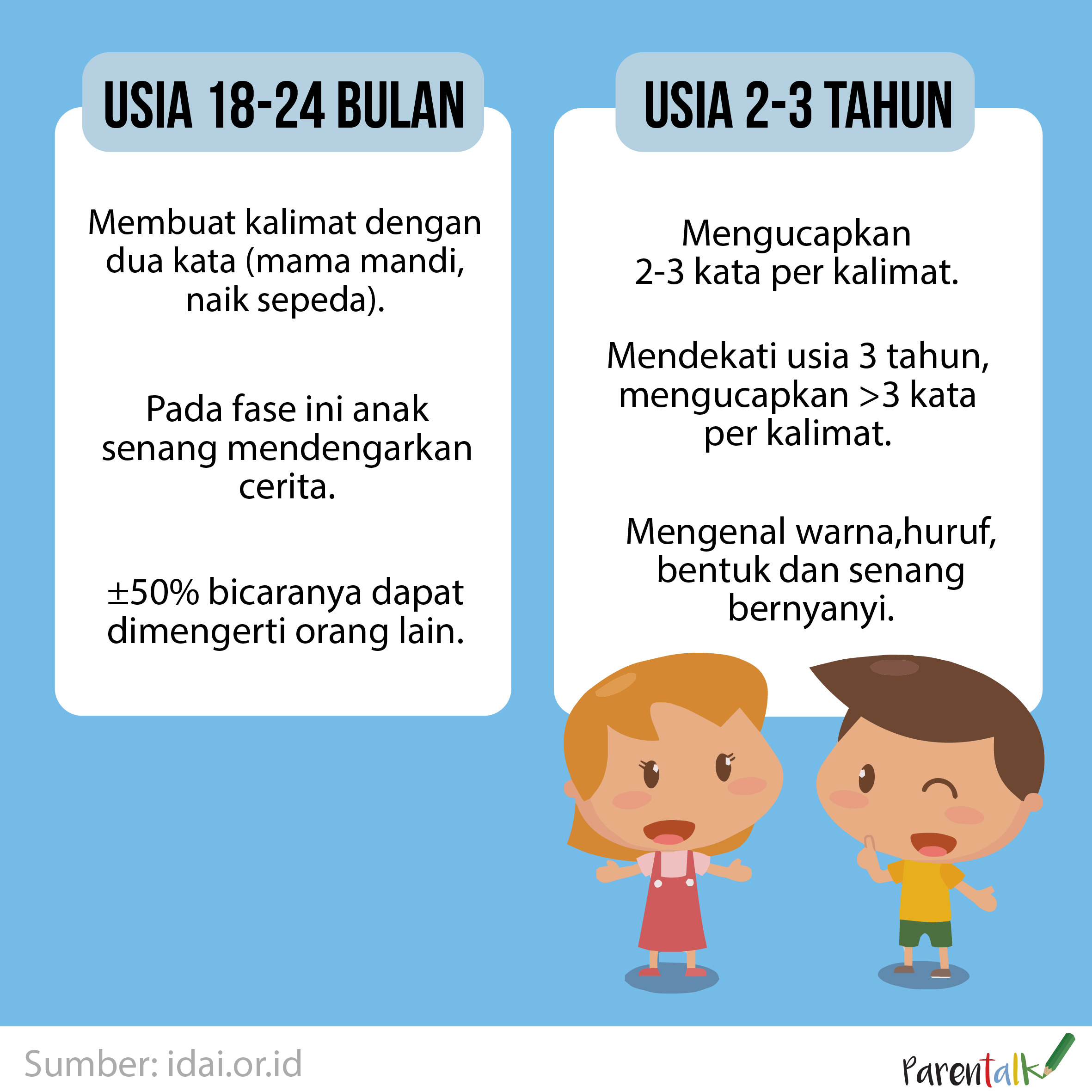 Perkembangan Bahasa Anak - Parentalk.id