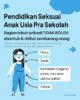 Pendidikan Seksual Anak Usia Dini