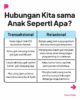 Hubungan dengan anak